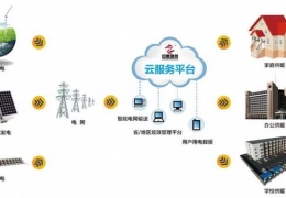 中惠地热清洁供暖设备生产平台
